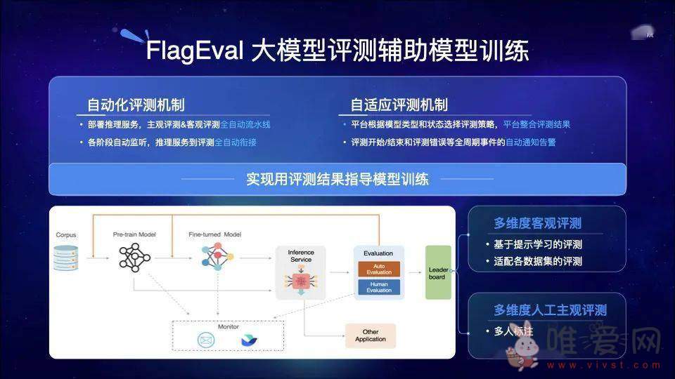 北京智源发布悟道3.0大模型系列：是首个中英文双语大模型！