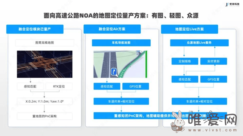 觉非科技发布两个版本“BEV数据闭环融合智驾解决方案” ！