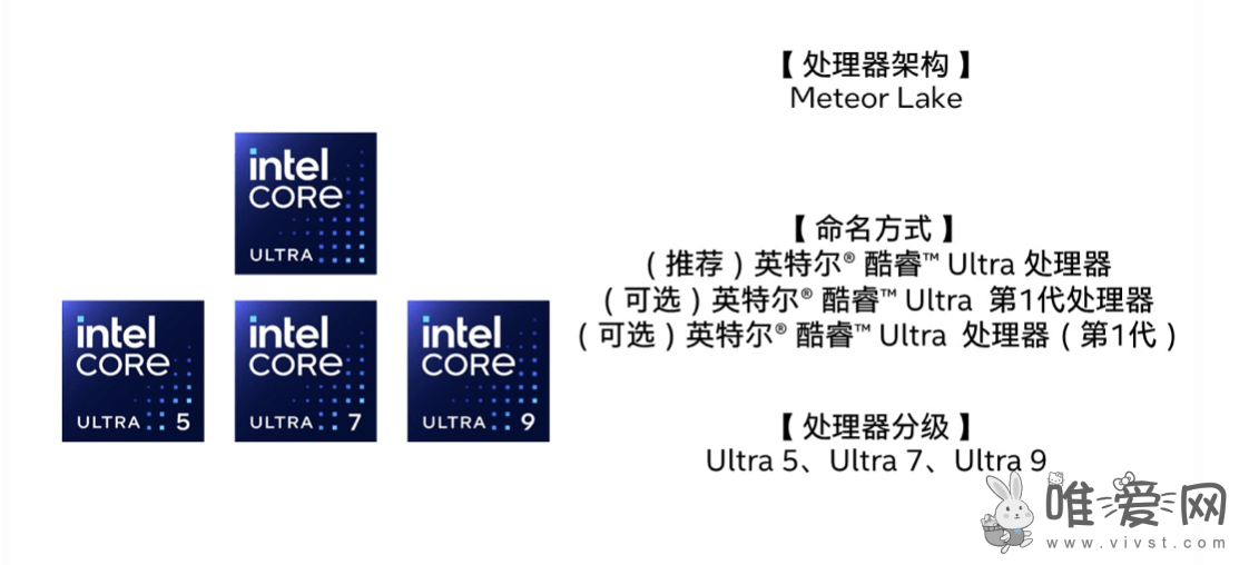 英特尔今日宣布酷睿品牌的重大升级焕新？推出酷睿Ultra品牌！