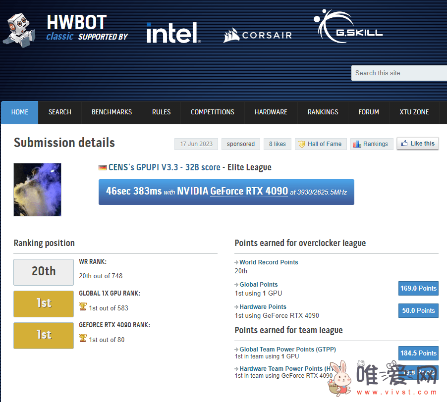 Overclocker Cens再次打破显卡超频的世界纪录！突破4 GHz仅差70 MHz