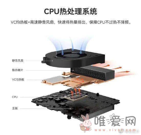 零刻新款SER6 MAX迷你主机即将上市：官方称性能有“史诗般增强”！