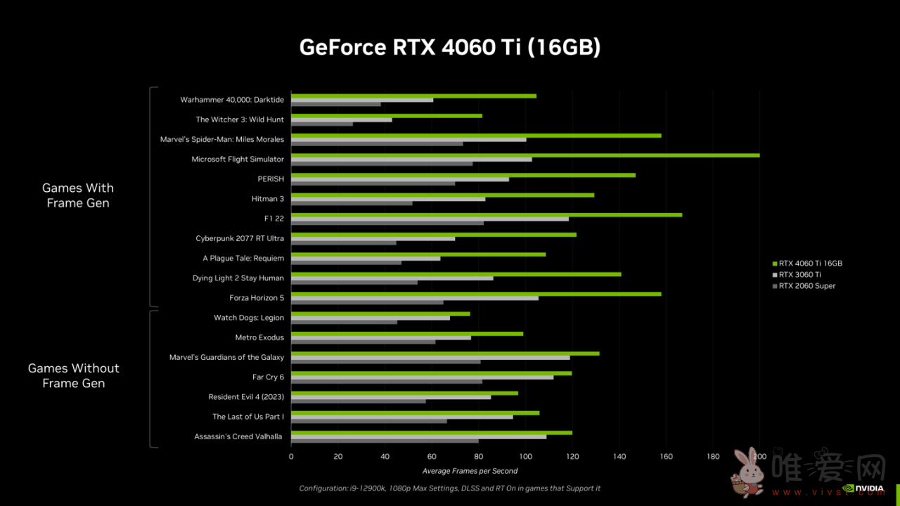 英伟达合作伙伴暂没公布RTX 4060 Ti 16G显卡型号：原因是价格高缺少吸引力！