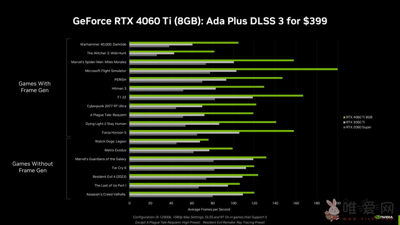 英伟达合作伙伴暂没公布RTX 4060 Ti 16G显卡型号：原因是价格高缺少吸引力！