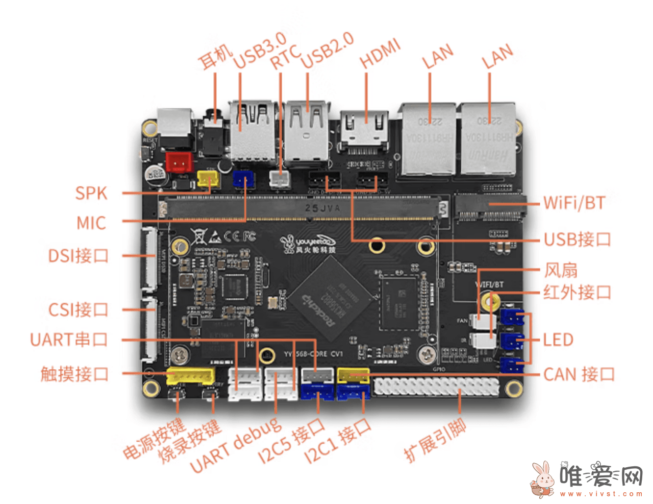 YY3568开发板发布现已上架：搭载瑞芯微3568四核处理器 支持4K 60Hz传输！