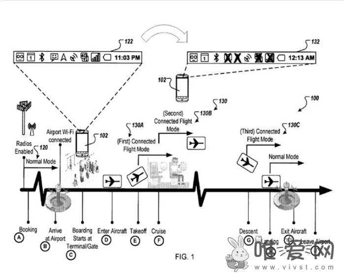 谷歌研发“连接飞行模式”专利：用户在飞机上更方便地使用手机！