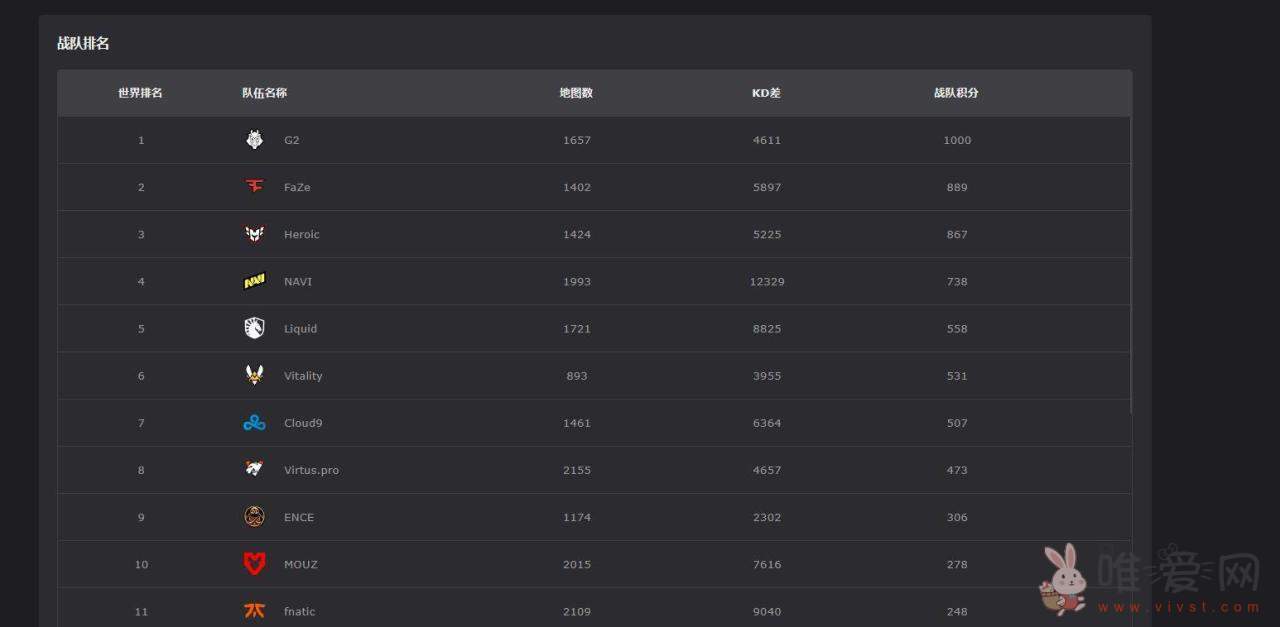 CS GO排行榜是什么样的？csgo排行榜在哪？