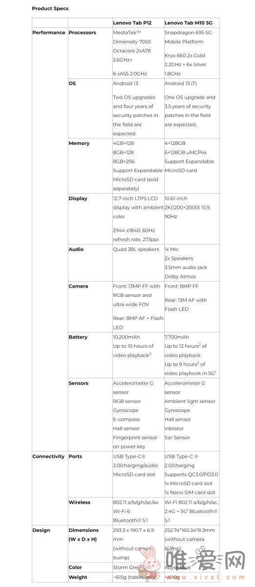 联想发布Tab P12和Tab M10 5G平板电脑：前者搭载天玑7050芯片！