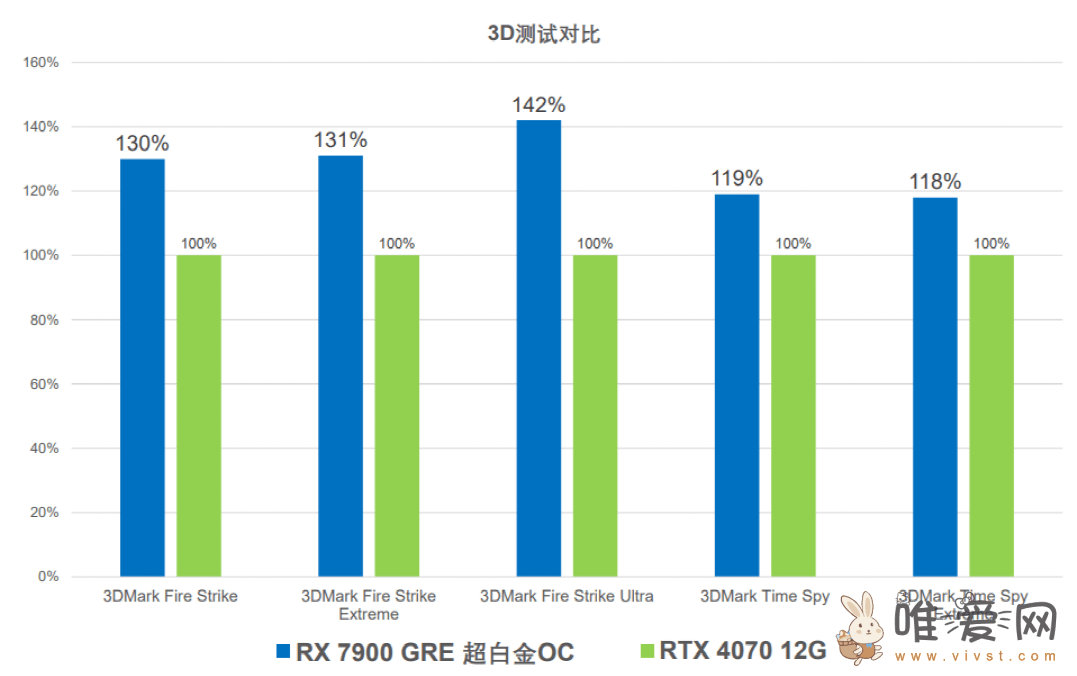 蓝宝石推出RX 7900 GRE超白金显卡：显存无限缓存容量为64MB！