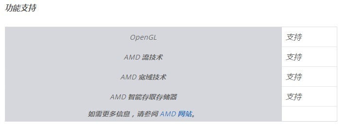 AMD RX 7800 XT显卡的规格曝光：可能只比RX 6800性能好一点！