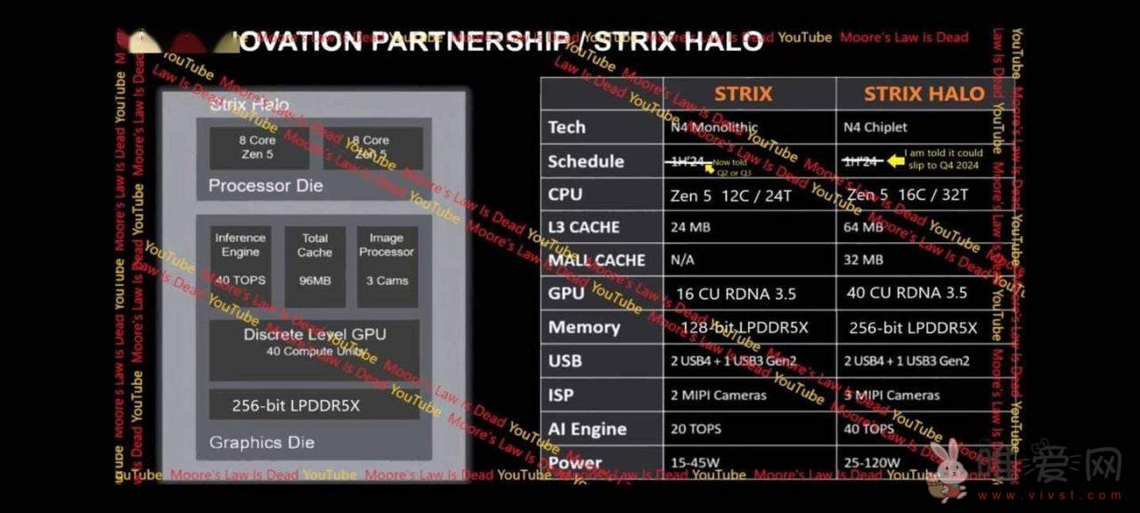 AMD锐龙8000移动处理器爆料：采用双CCX设计 L3缓存为16+8=24MB！