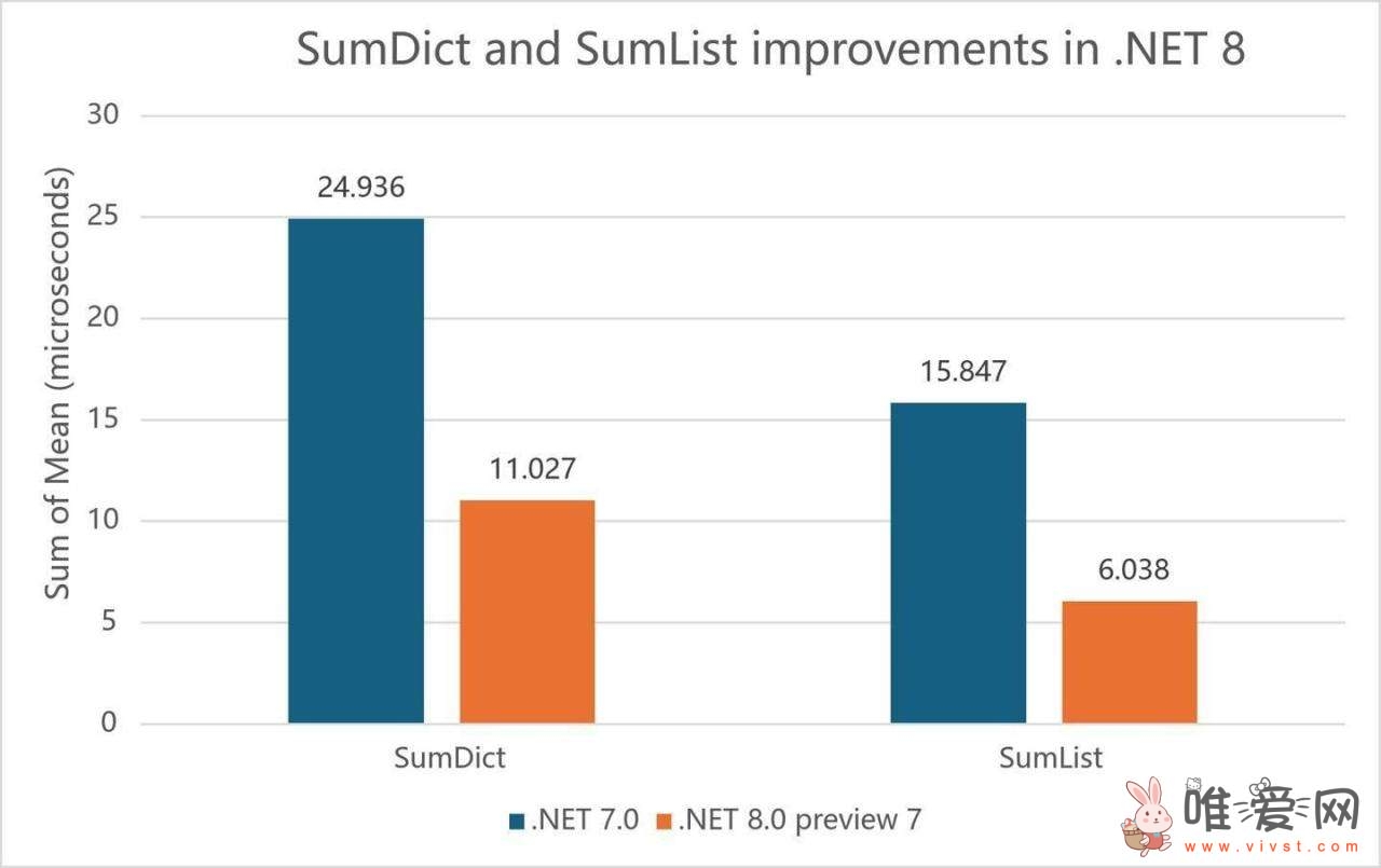 微软发布.NET 8最终预览版：添加支持.NET MAUI和键盘加速器！