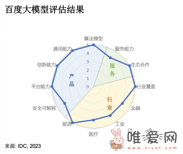 百度网盘推出“云一朵”智能助理：可实现一句话快速搜索文件和视频！