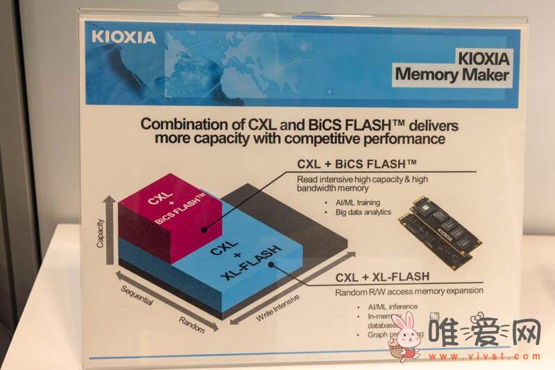 铠侠展示新款 CXL 协议存储产品：基于 XL-Flash 和传统闪存！