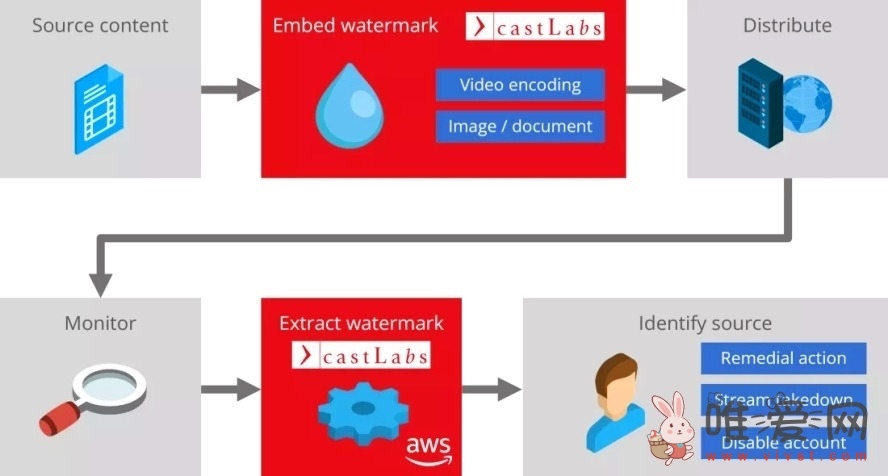 德国一公司推出单帧水印技术：可在图片视频中隐藏特殊水印防止泄露！